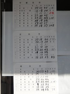 宇都宮、足利、栃木