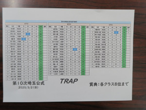 トラップスコア